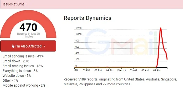 Gmail đang bị lỗi, không tải được tệp đính kèm?