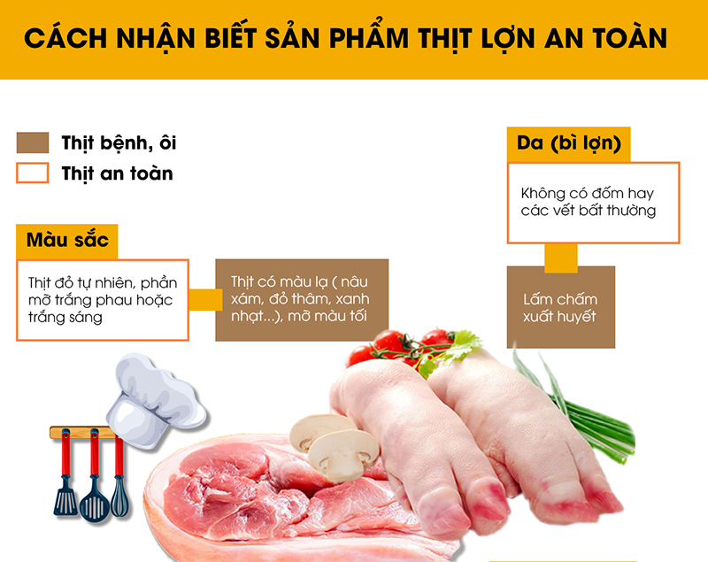 [Infographics] Cách nhận biết sản phẩm thịt lợn an toàn