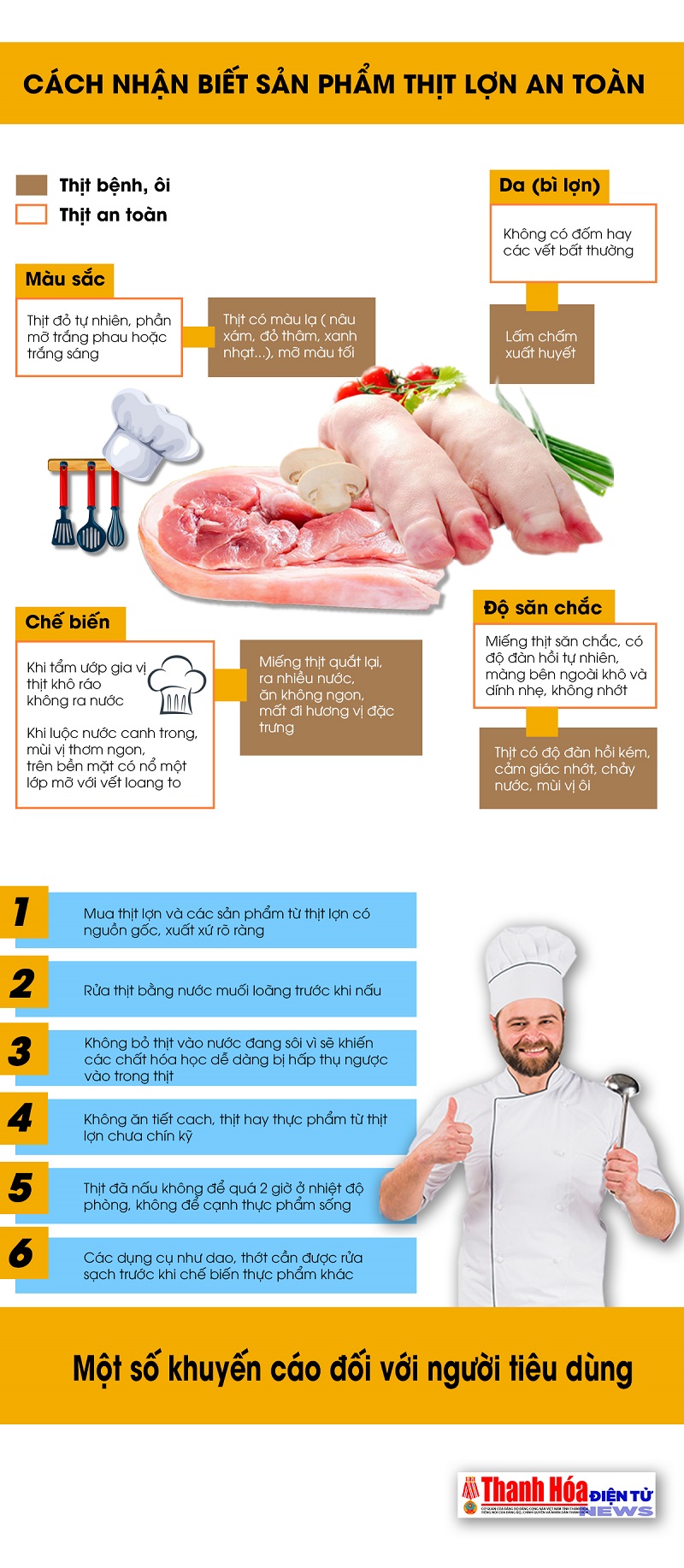 [Infographics] Cách nhận biết sản phẩm thịt lợn an toàn