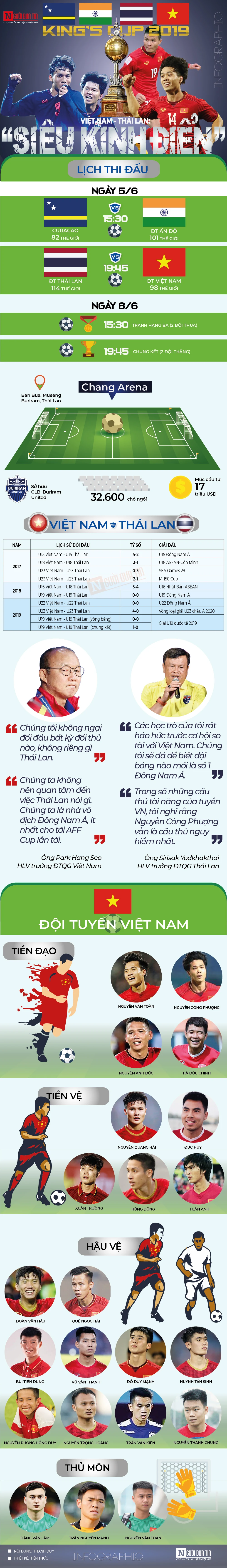 “Kỳ phùng địch thủ” Việt Nam - Thái Lan: Chờ màn tái ngộ siêu kinh điển Kings Cup 2019