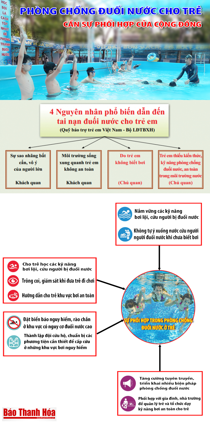 [Infographic] - Phòng chống đuối nước cho trẻ em: Cần sự phối hợp của cả cộng đồng