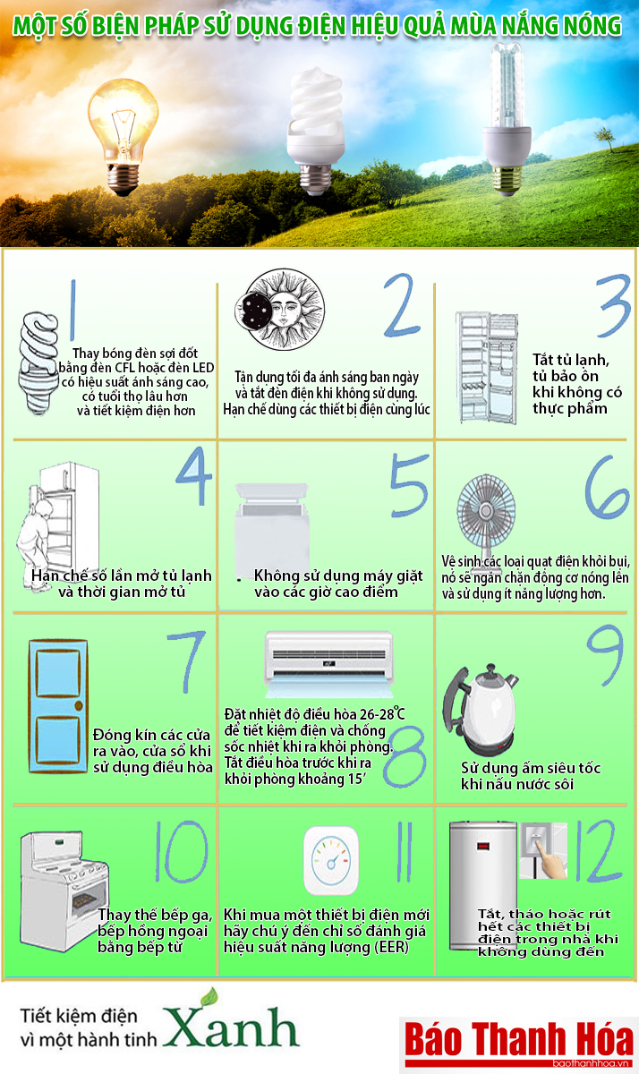 [Infographic] - Một số biện pháp sử dụng điện hiệu quả, tiết kiệm trong ngày nắng nóng