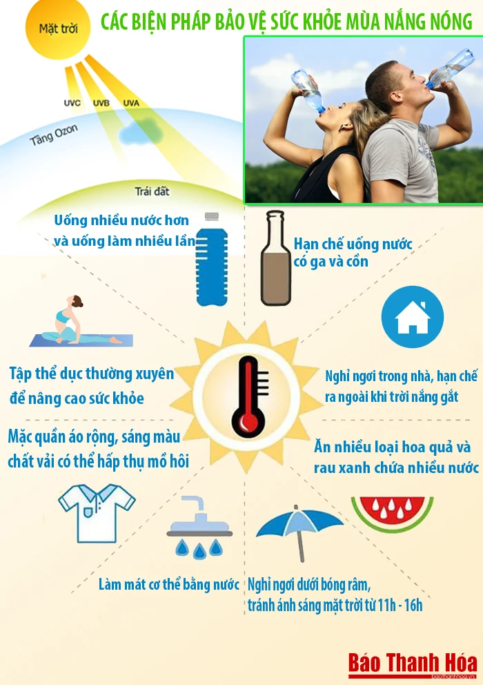 [Infographic] - Các biện pháp bảo vệ sức khỏe mùa nắng nóng