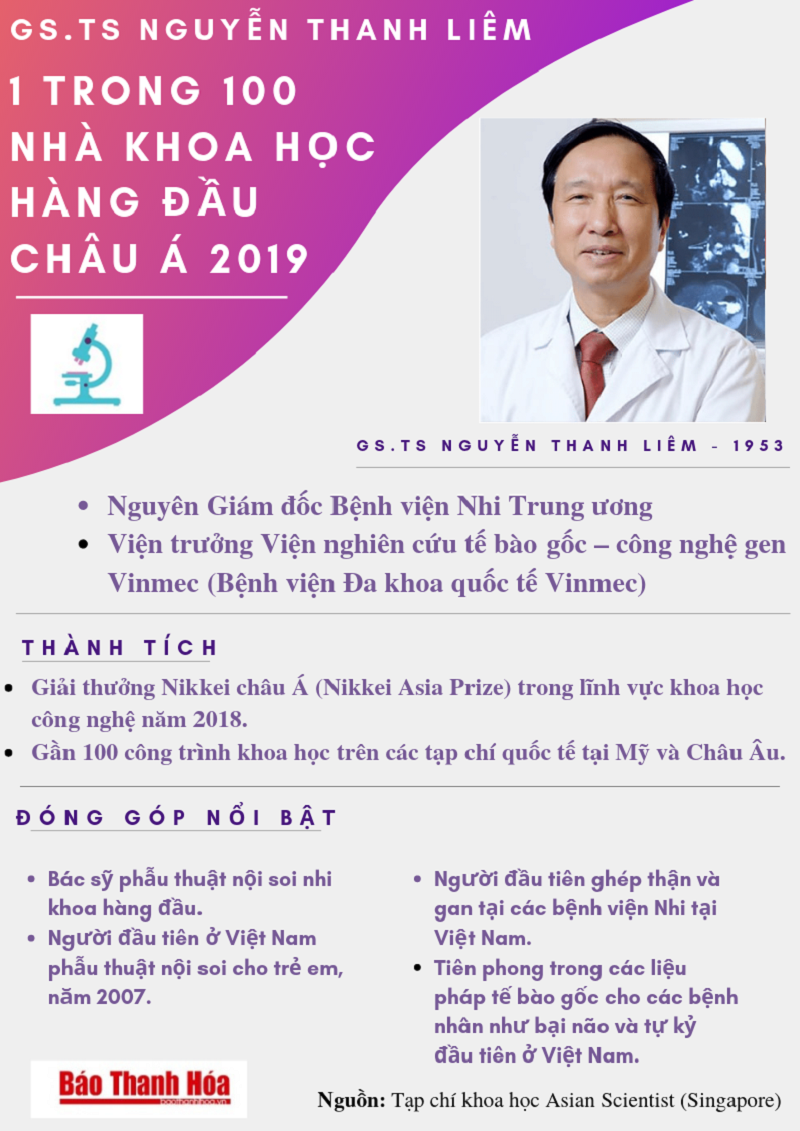 [Infographic] Giáo sư - Tiến sĩ Nguyễn Thanh Liêm, 1 trong 100 nhà khoa học hàng đầu châu Á năm 2019