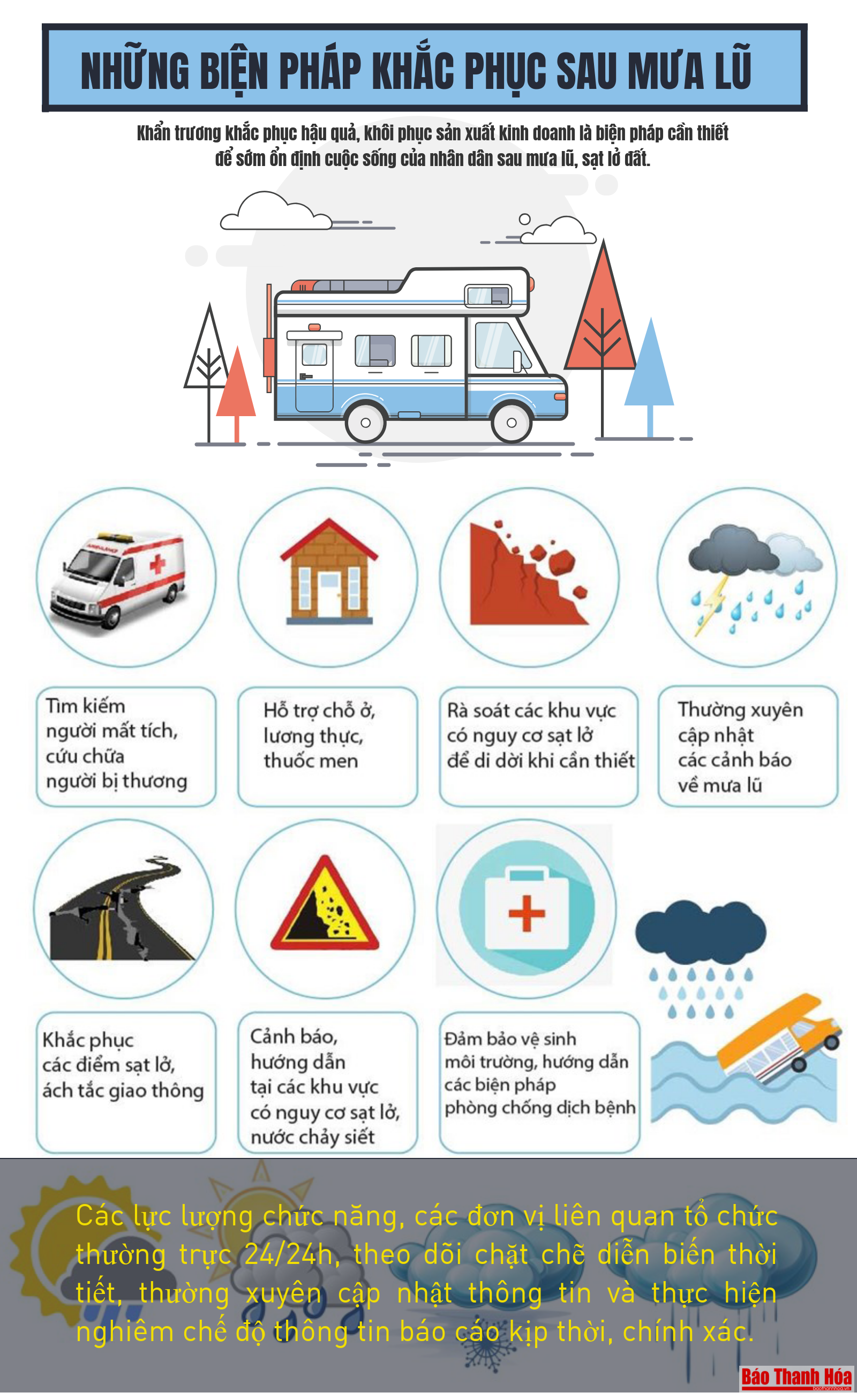 [Infographics] - Những biện pháp khắc phục hậu quả sau mưa lũ
