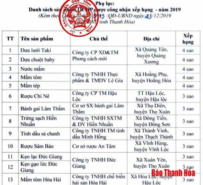 Công nhận 13 sản phẩm OCOP tỉnh Thanh Hóa năm 2019