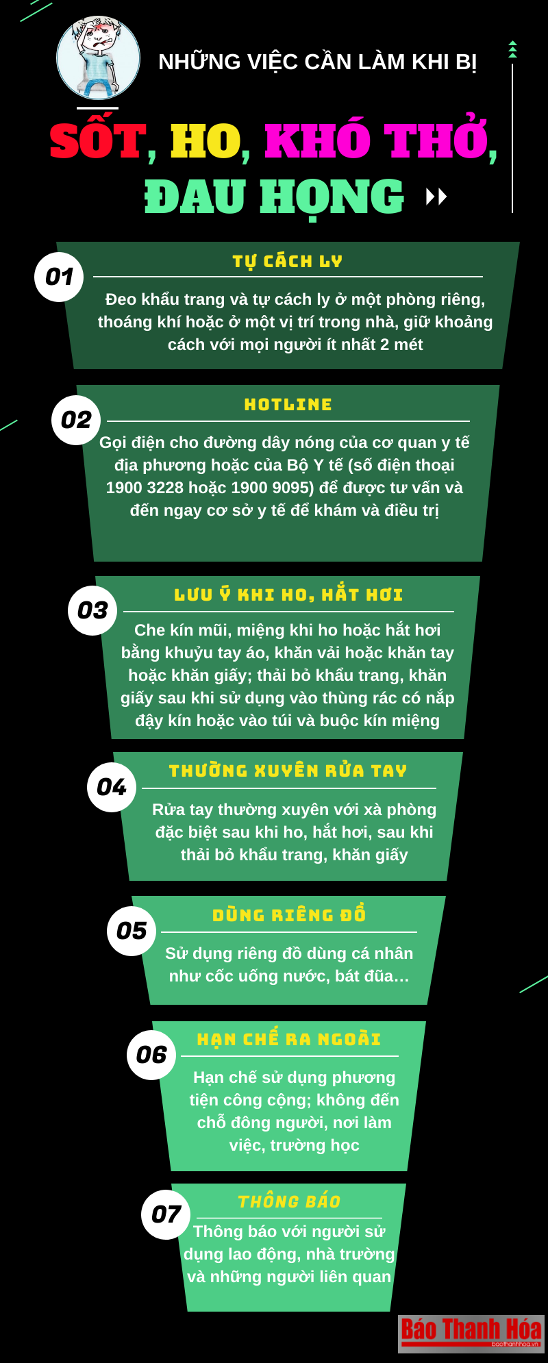 [Infographics] - Những việc cần làm khi bị sốt, ho, khó thở