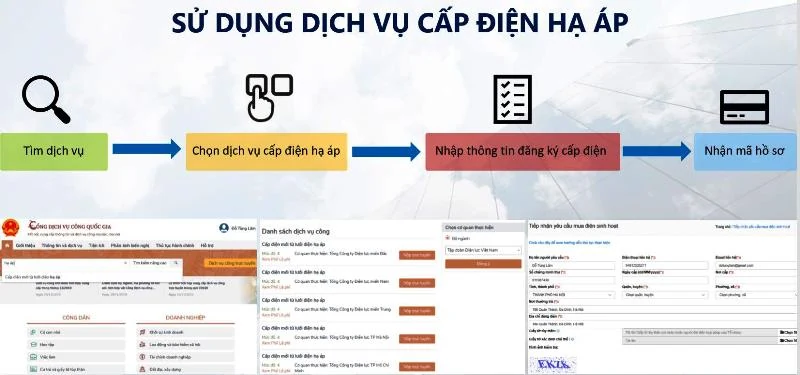 Công ty Điện lực Thanh Hóa cung cấp dịch vụ điện trên cổng Dịch vụ công Quốc gia