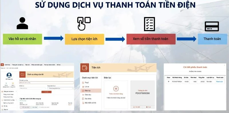 Công ty Điện lực Thanh Hóa cung cấp dịch vụ điện trên cổng Dịch vụ công Quốc gia