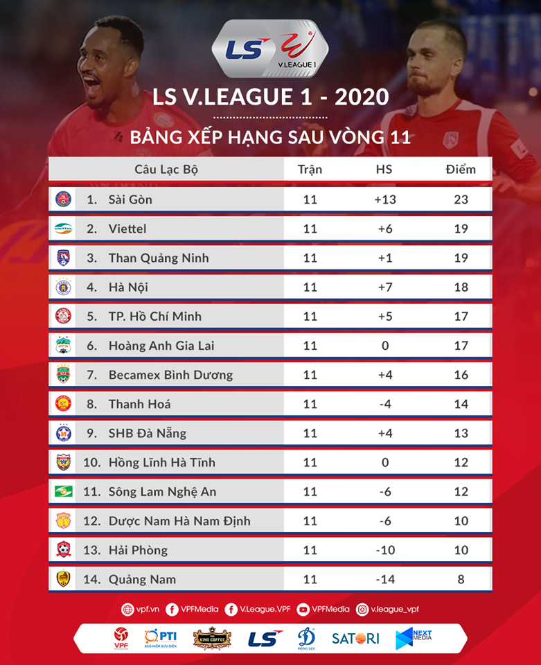 Ban tổ chức sân Thanh Hóa bảo đảm các điều kiện đón khán giả trở lại với V.League 2020