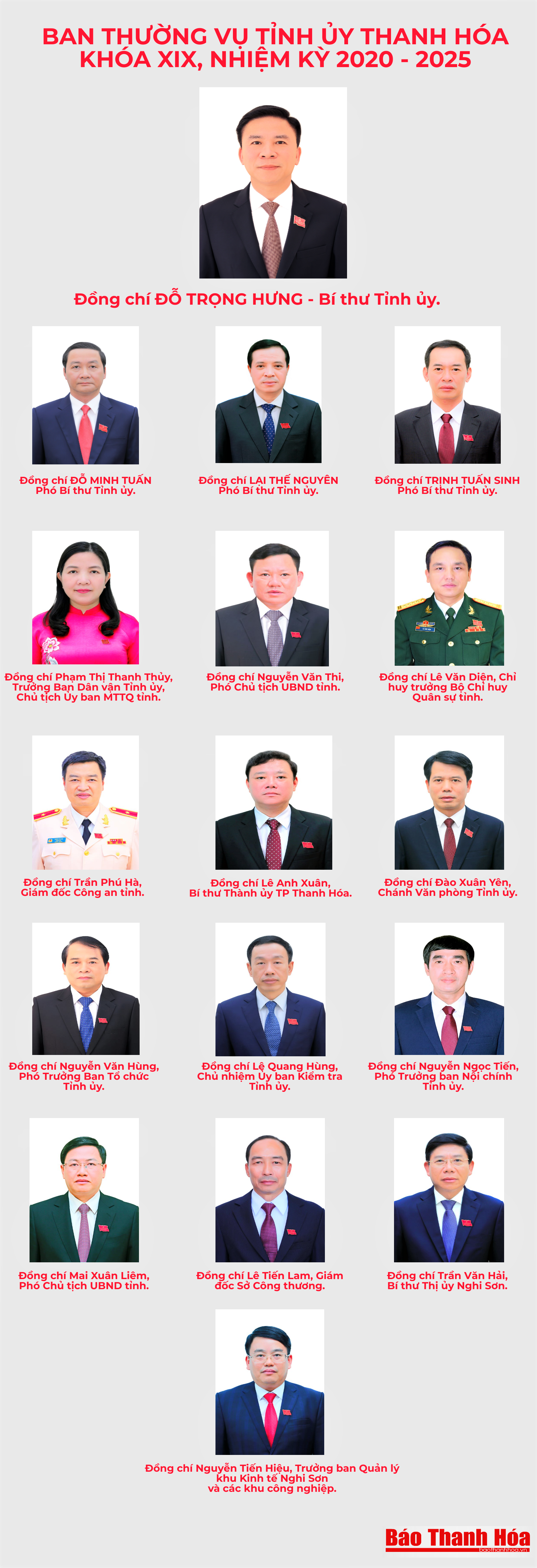 Danh sách Ban Thường vụ Tỉnh ủy Thanh Hóa khóa XIX, nhiệm kỳ 2020 - 2025