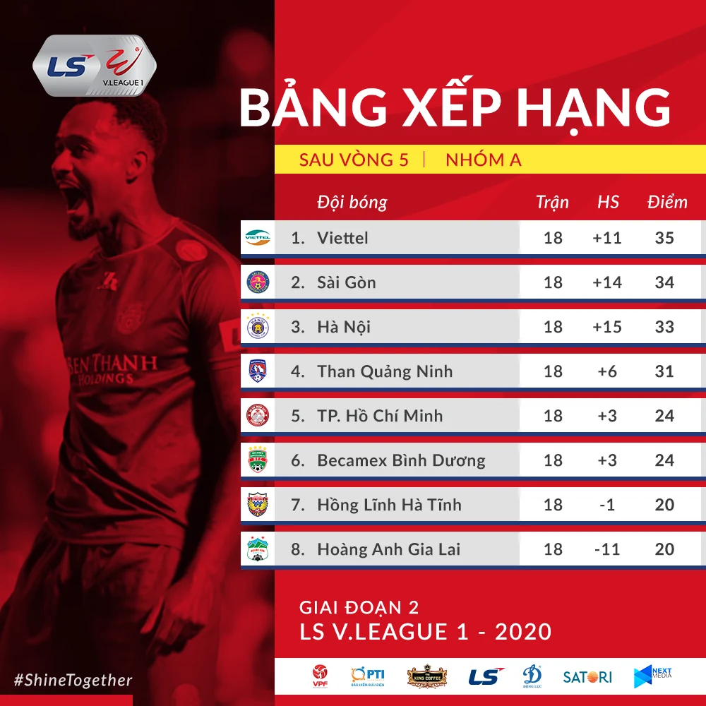 Cuộc đua tới ngôi vô địch LS V.League 2020 gay cấn tới phút chót