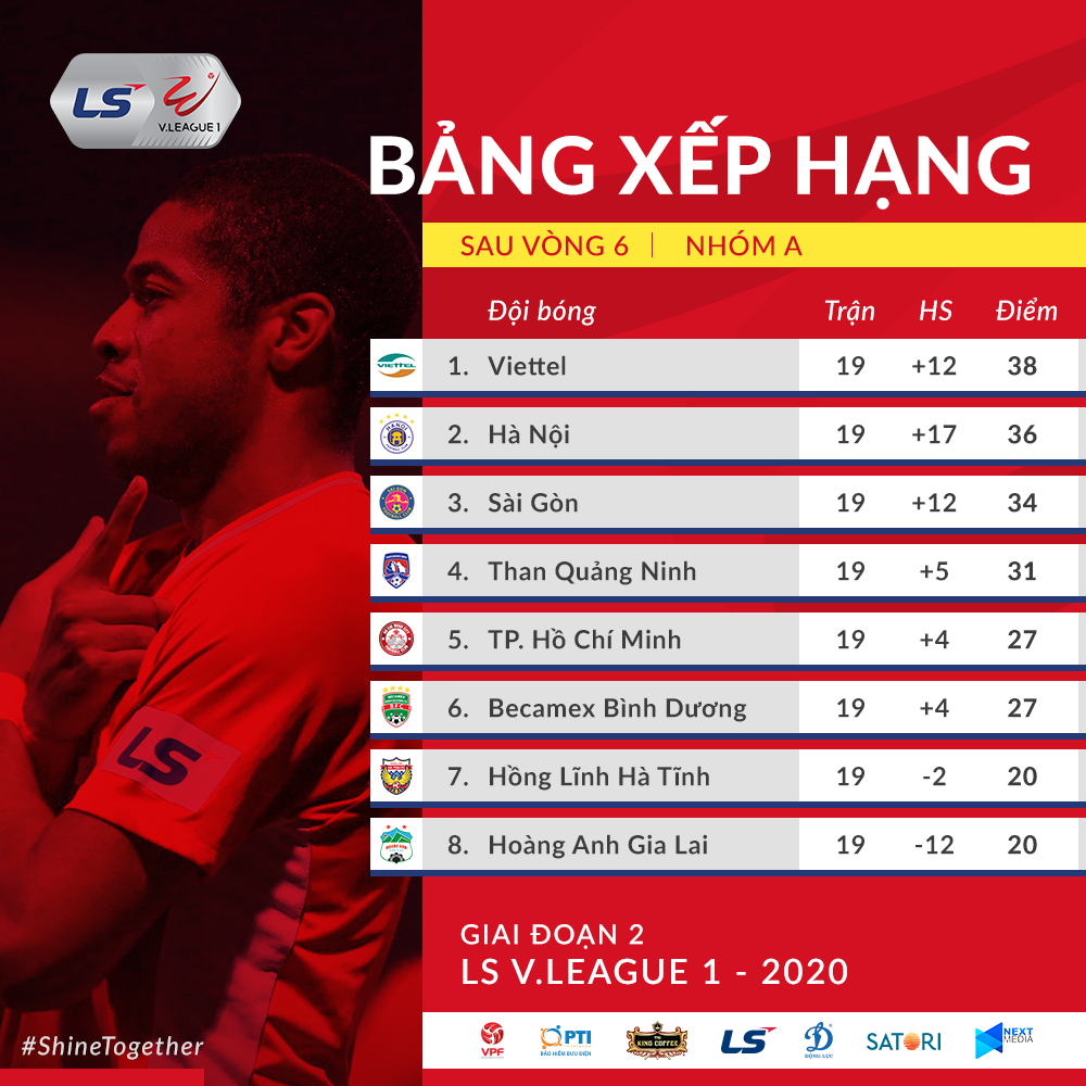 LS V.League 2020: Viettel hay Hà Nội FC sẽ đăng quang?