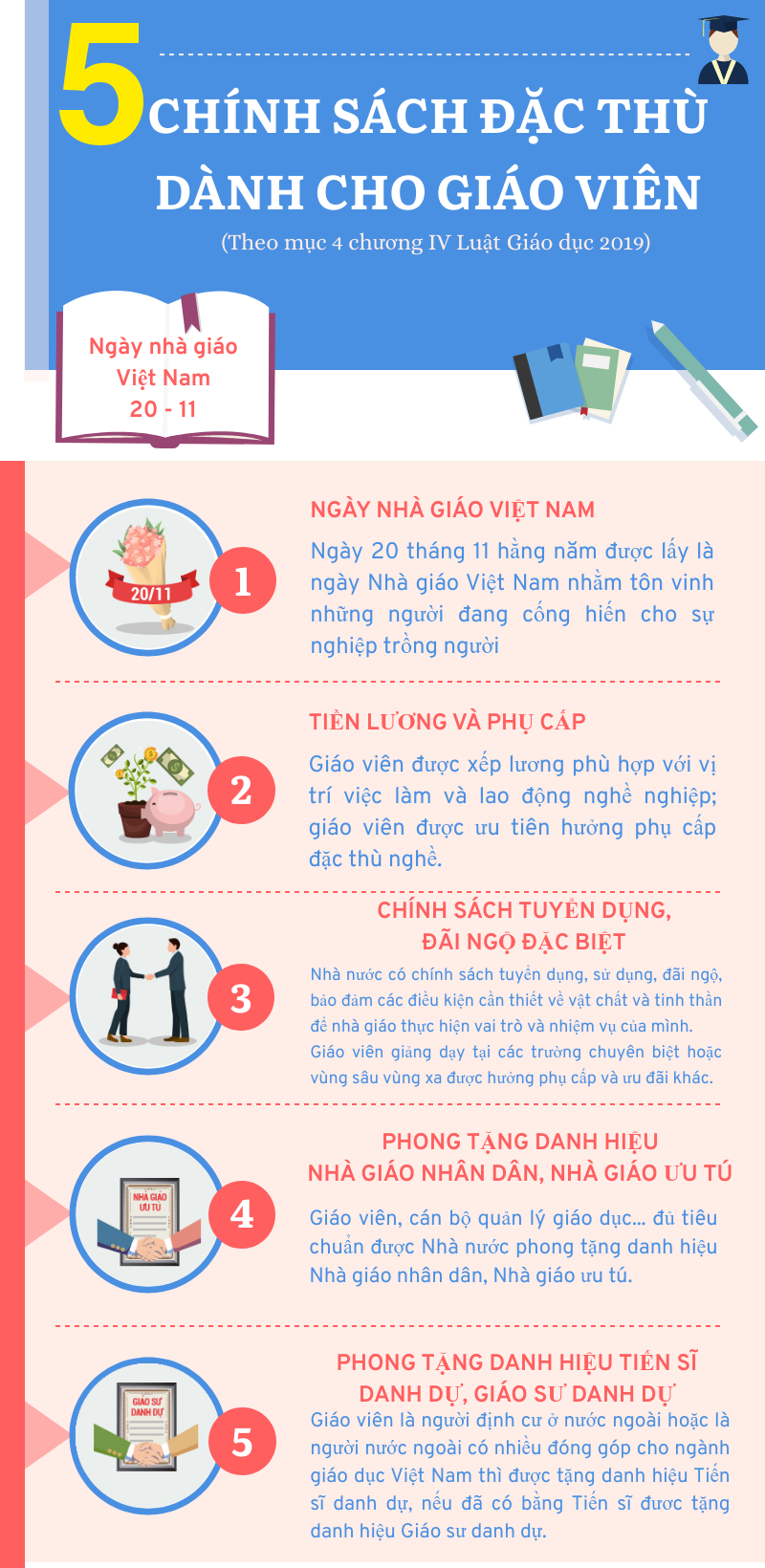 Nhân dịp 20 - 11: Điểm lại 5 chính sách đặc thù cho giáo viên