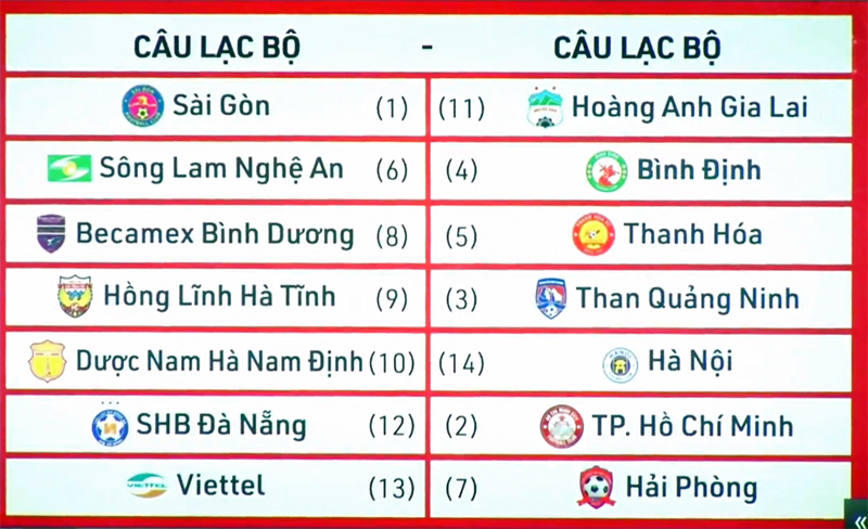 CLB Đông Á Thanh Hóa chạm trán chủ nhà Becamex Bình Dương ở vòng 1 - V.League 2021