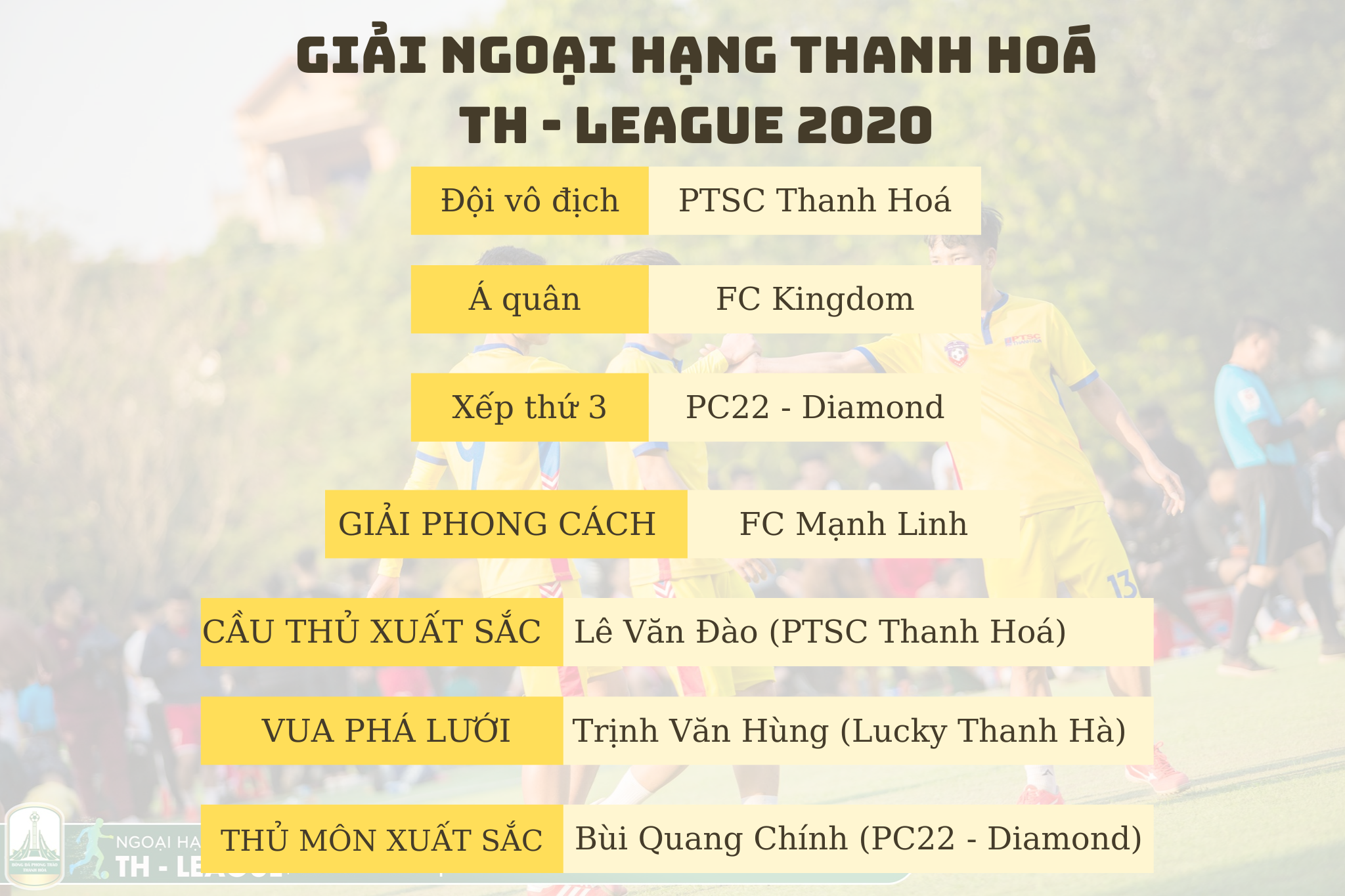 Kết thúc giải Ngoại hạng Thanh Hoá TH – League 2020: PTSC Thanh Hoá lần thứ hai liên tiếp lên ngôi vô địch