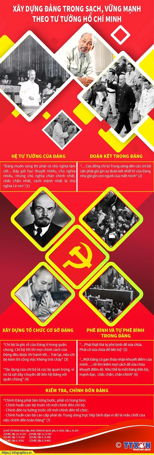 Xây dựng Đảng trong sạch, vững mạnh theo tư tưởng Hồ Chí Minh