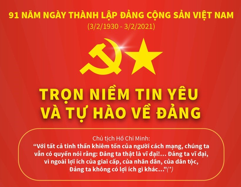 [Infographics] Trọn niềm tin yêu và tự hào về Đảng Cộng sản Việt Nam