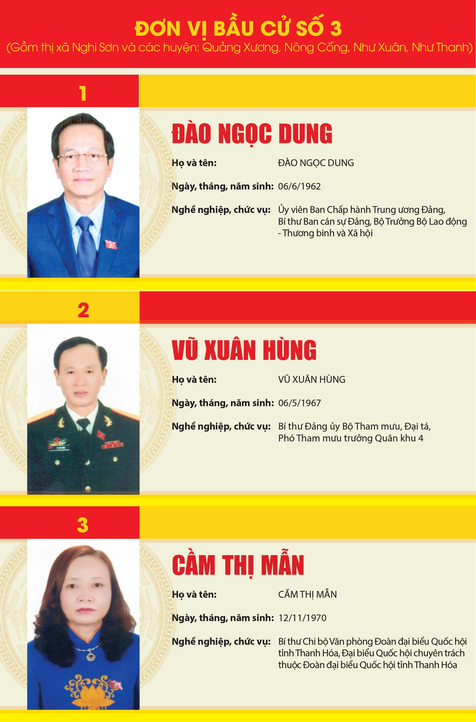 [Infographic] - Danh sách những người trúng cử đại biểu quốc hội tại Thanh Hóa khóa XV, nhiệm kỳ 2021-2026