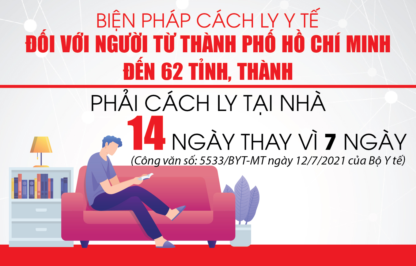 [Infographic] - Biện pháp cách ly y tế đối với người từ TP Hồ Chính Minh đến 62 tỉnh, thành