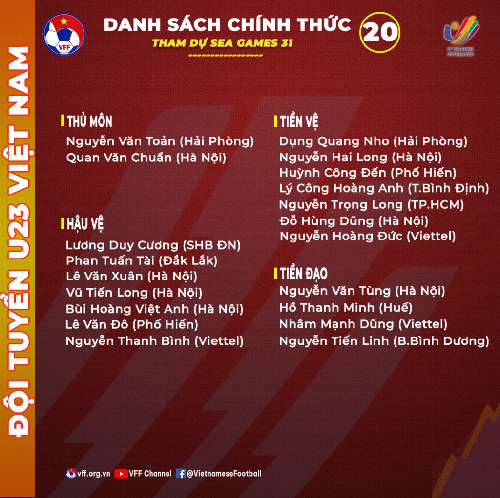 Thủ môn Trịnh Xuân Hoàng của Đông Á Thanh Hóa được chọn vào vị trí dự phòng, VĐV điền kinh Hà Văn Nhật lần đầu tham gia nội dung 3 môn phối hợp tại SEA Games 31