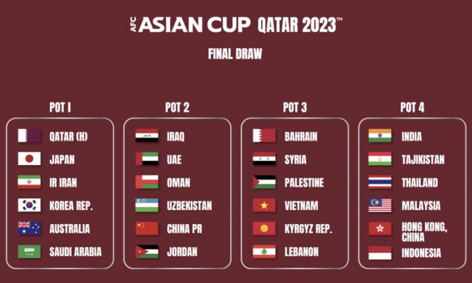 Đội tuyển Việt Nam chạm trán 2 đối thủ mạnh Nhật Bản, Iraq và “hàng xóm” Indonesia tại vòng chung kết AFC Asian Cup 2023