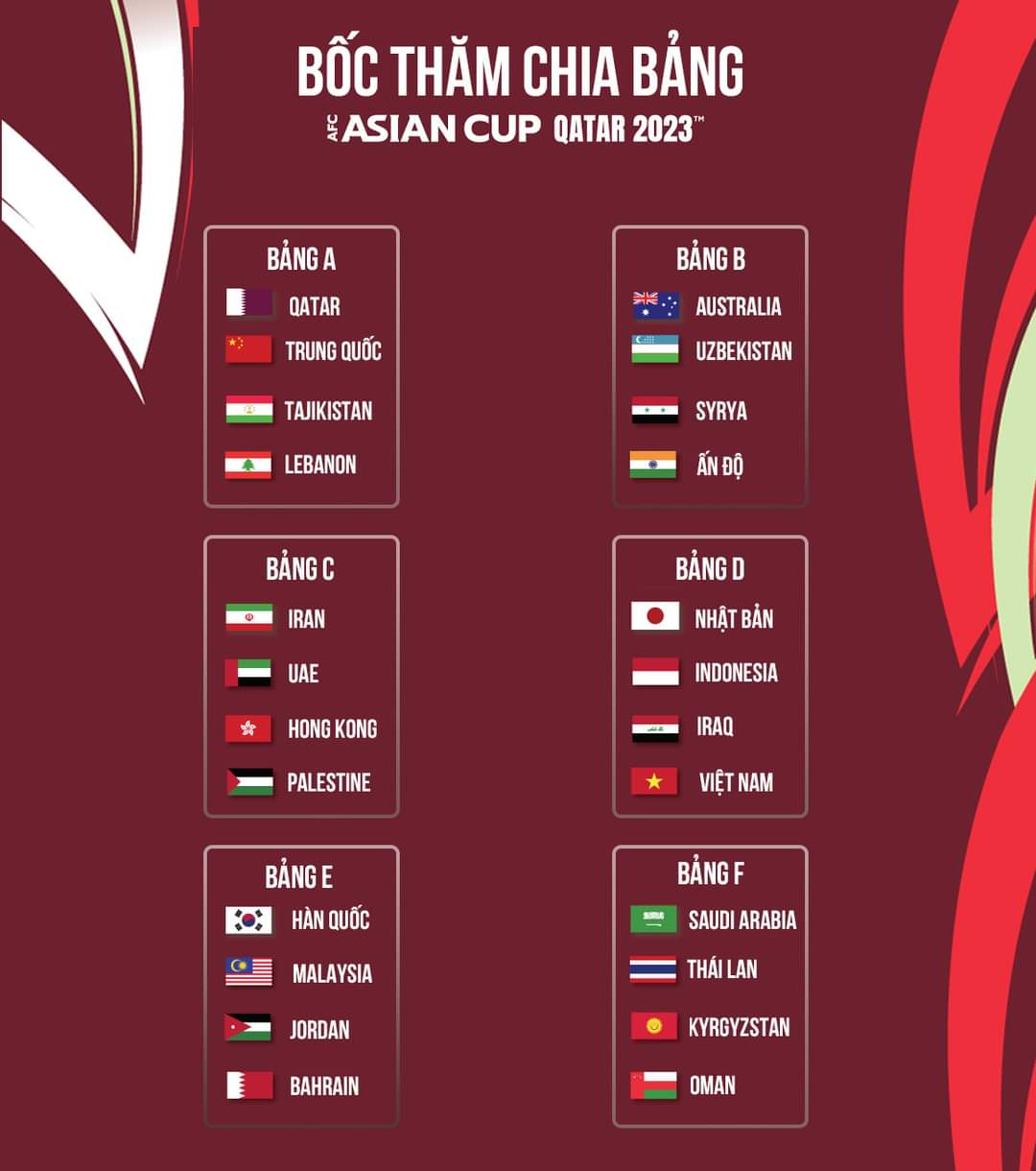 Đội tuyển Việt Nam chạm trán 2 đối thủ mạnh Nhật Bản, Iraq và “hàng xóm” Indonesia tại vòng chung kết AFC Asian Cup 2023