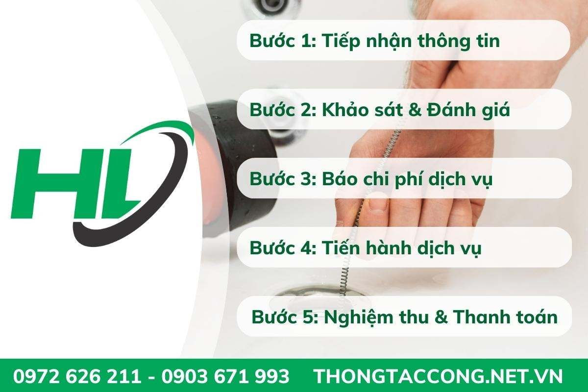 Công ty TNHH Dịch vụ môi trường Hoàng Long: Giải pháp thông tắc cống tuyệt vời tại Hà Nội