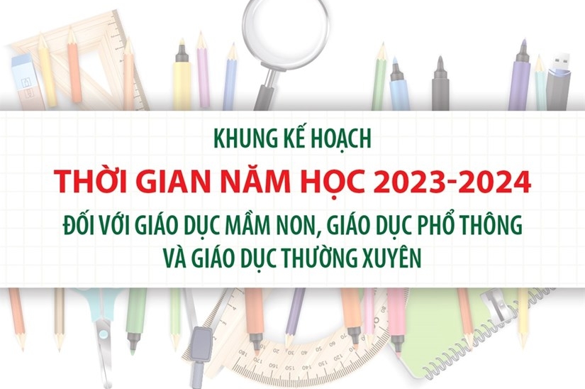 [Infographics] Ban hành Khung kế hoạch thời gian năm học 2023-2024