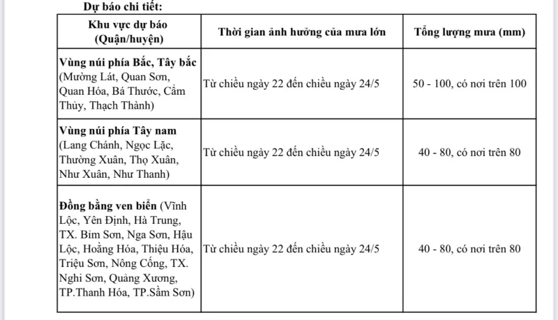 Thanh Hóa dự báo mưa lớn kéo dài