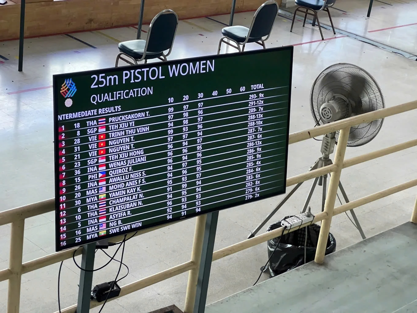 SEA Games 33 ngày 16/12: Việt Nam bùng nổ 49 HCV; Điền kinh thắng lớn