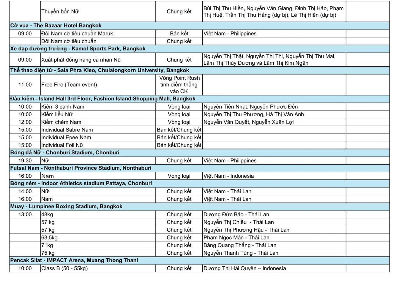 SEA Games 33 ngày 17/12: Ngày thi đấu bùng nổ, đoàn Việt Nam cán mốc 64 HCV