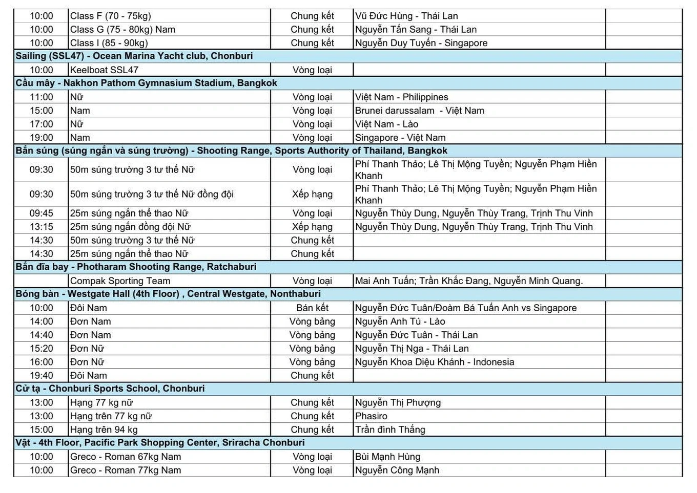SEA Games 33 ngày 17/12: Ngày thi đấu bùng nổ, đoàn Việt Nam cán mốc 64 HCV