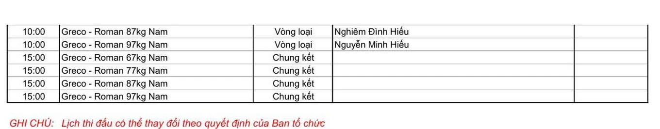 SEA Games 33 ngày 17/12: Ngày thi đấu bùng nổ, đoàn Việt Nam cán mốc 64 HCV