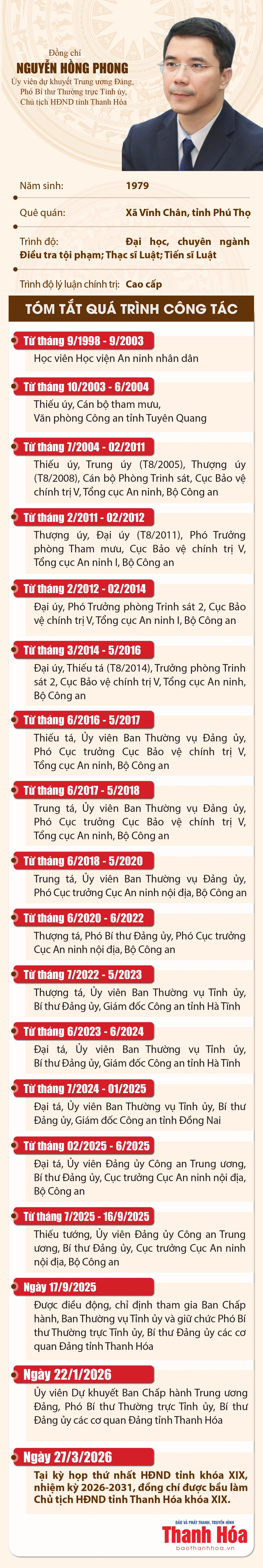Đồng chí Nguyễn Hồng Phong được bầu giữ chức Chủ tịch HĐND tỉnh Thanh Hóa khóa XIX