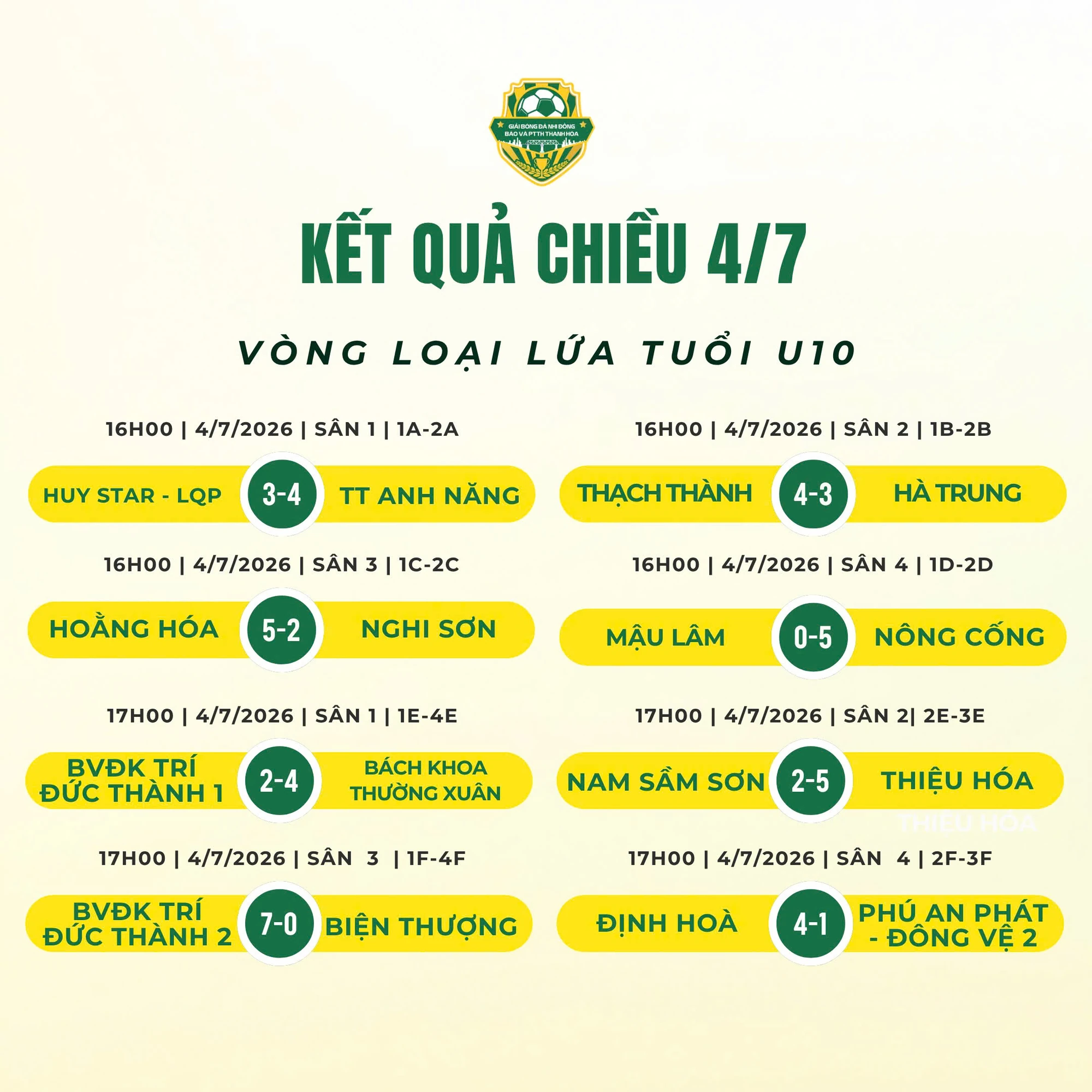 Mãn nhãn những cơn mưa bàn thắng trong ngày khai màn lứa tuổi U10