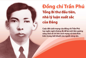 Đồng chí Trần Phú