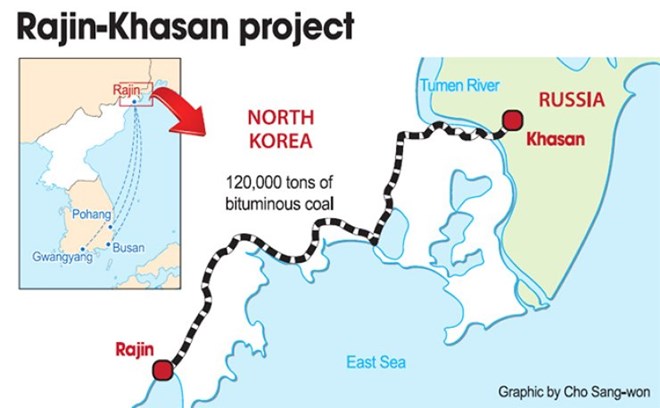 Doanh nghiệp Hàn muốn chính phủ tham gia dự án đường sắt Nga-Triều