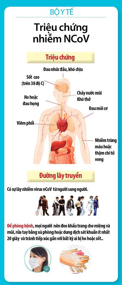 Những biểu hiện và cách phòng tránh bệnh cúm corona (2019nCoV)