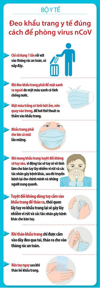 Những biểu hiện và cách phòng tránh bệnh cúm corona (2019nCoV)