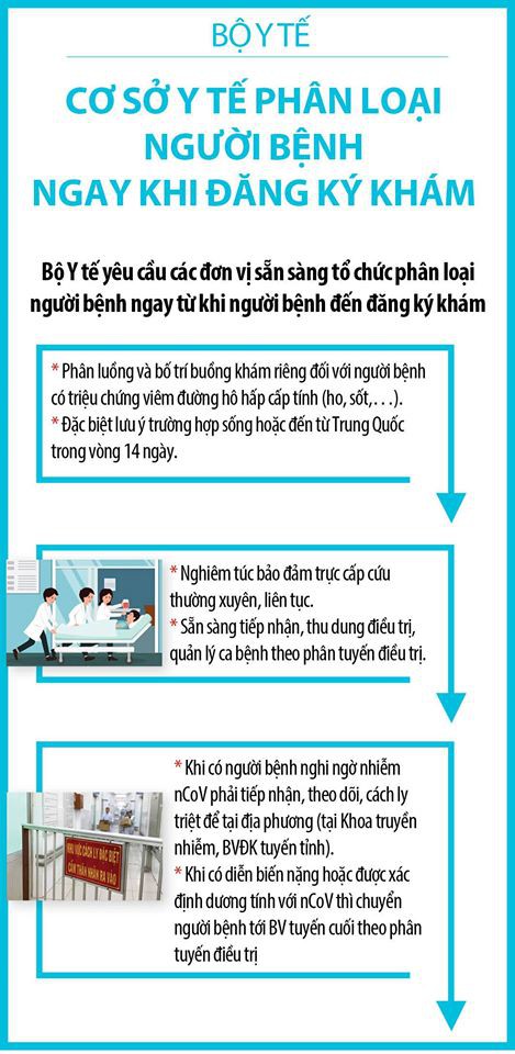 Những biểu hiện và cách phòng tránh bệnh cúm corona (2019nCoV)