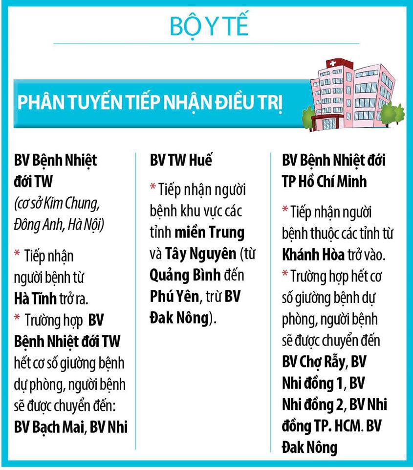 Những biểu hiện và cách phòng tránh bệnh cúm corona (2019nCoV)