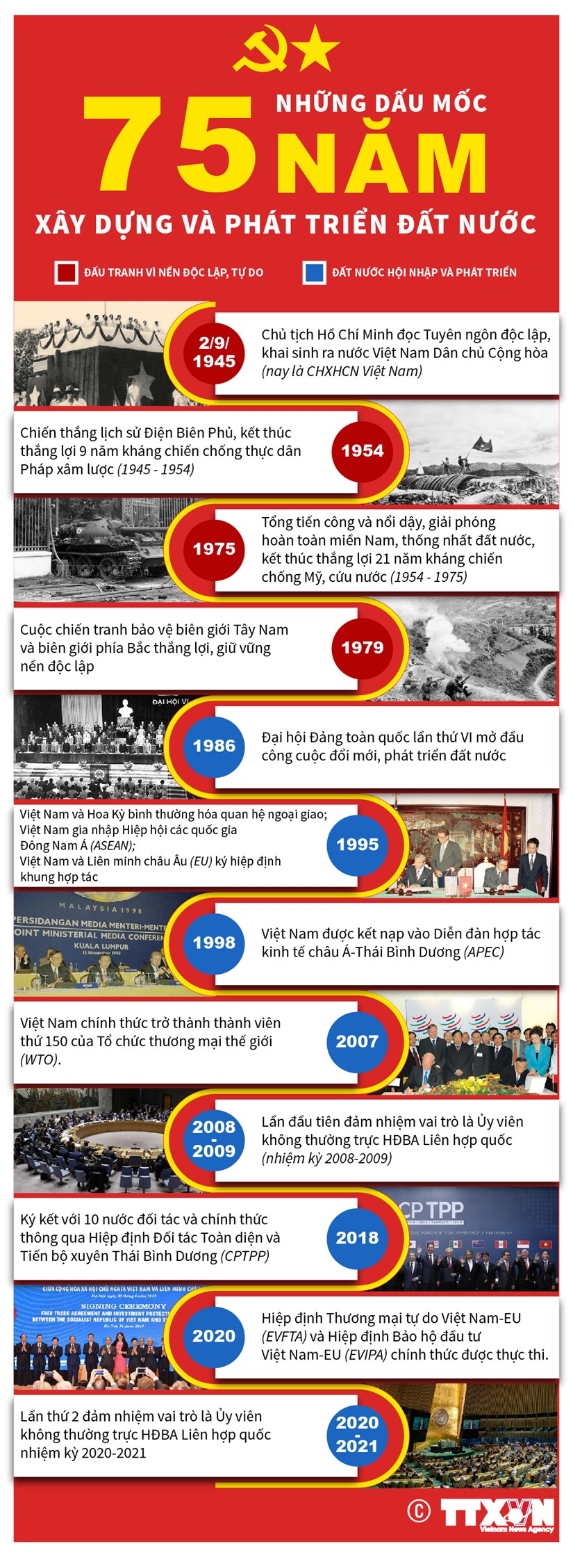 [Infographics] - Những dấu mốc 75 năm xây dựng và phát triển đất nước