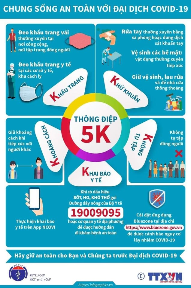 Bộ Y tế khuyến cáo “5K” chung sống an toàn với dịch bệnh