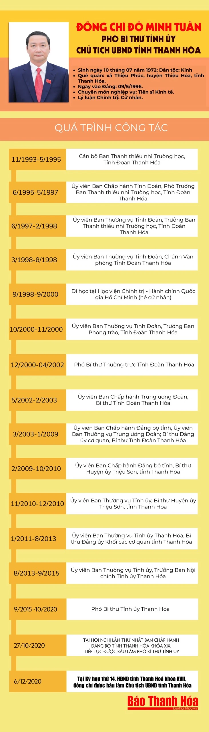 Đồng chí Đỗ Minh Tuấn, Phó Bí thư Tỉnh ủy, được bầu giữ chức Chủ tịch UBND tỉnh Thanh Hóa