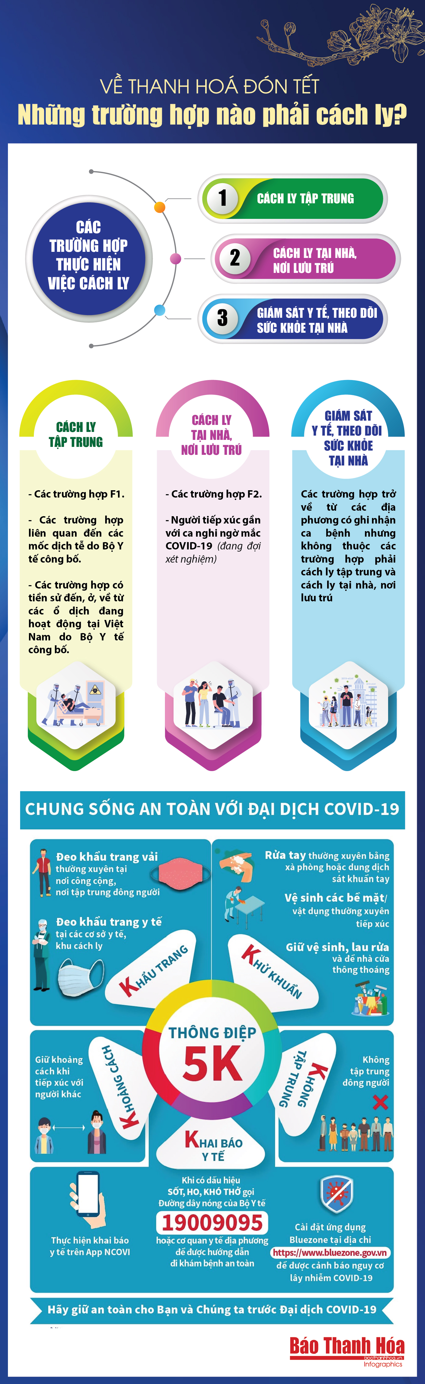 [Infographic] - Về Thanh Hoá đón Tết - Những trường hợp nào phải cách ly?