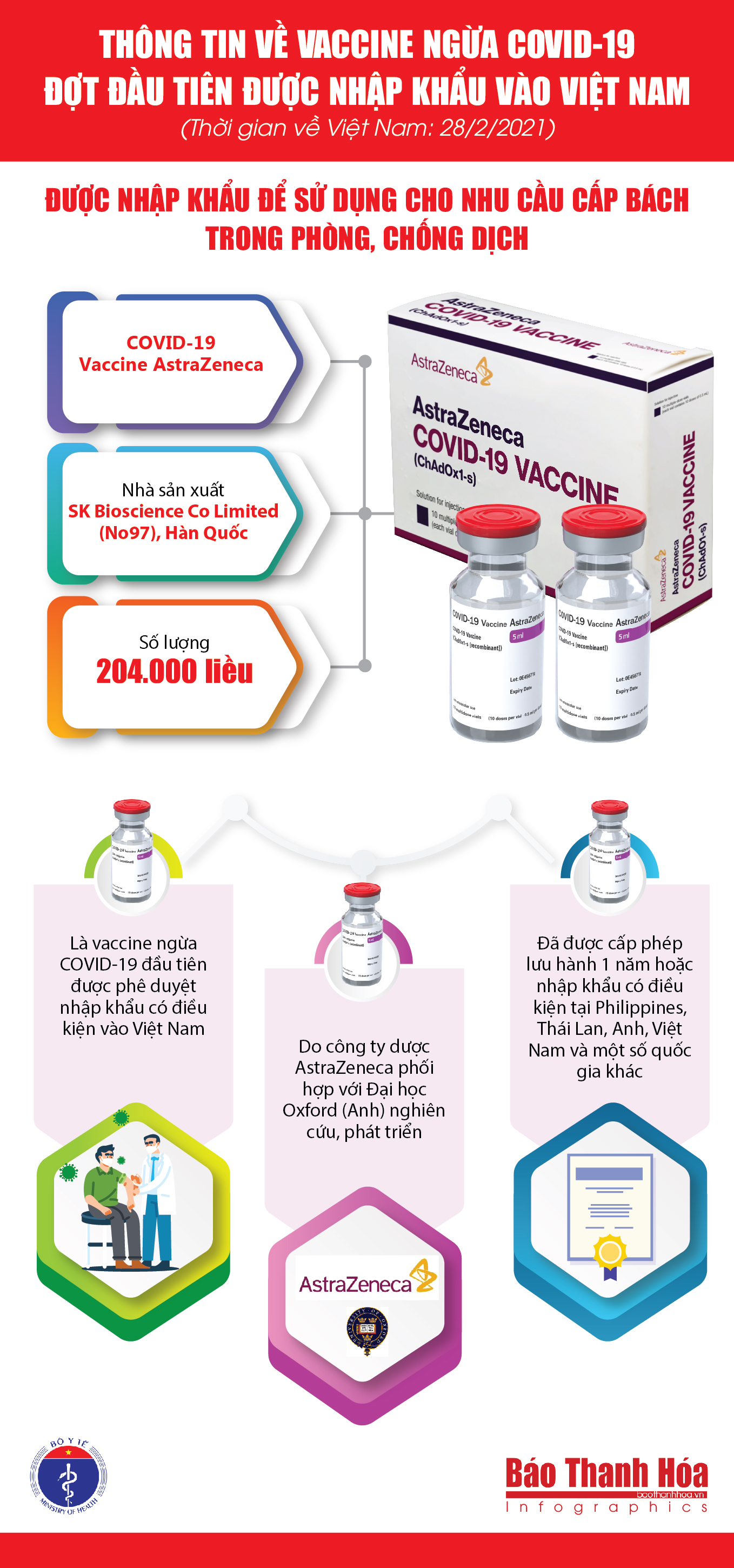 [Infographic] - Thông tin về vaccine ngừa COVID-19 đợt đầu được nhập khẩu vào Việt Nam
