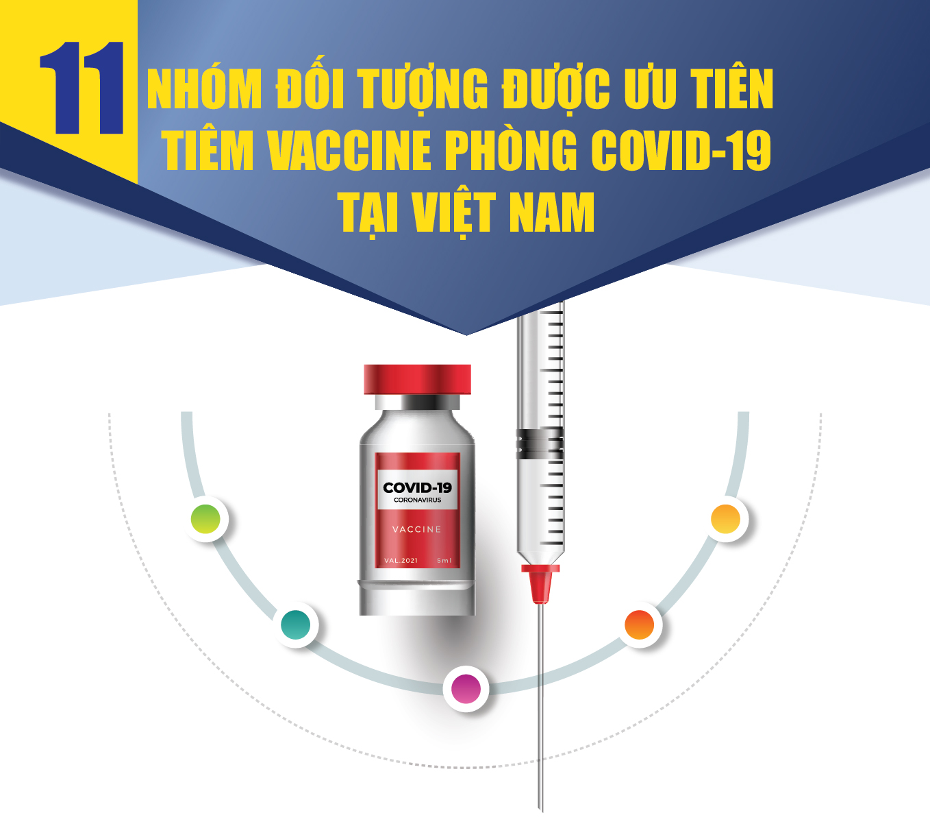 [Infographic] - 11 nhóm đối tượng được ưu tiên tiêm vaccine phòng COVID-19 đầu tiên ở Việt Nam