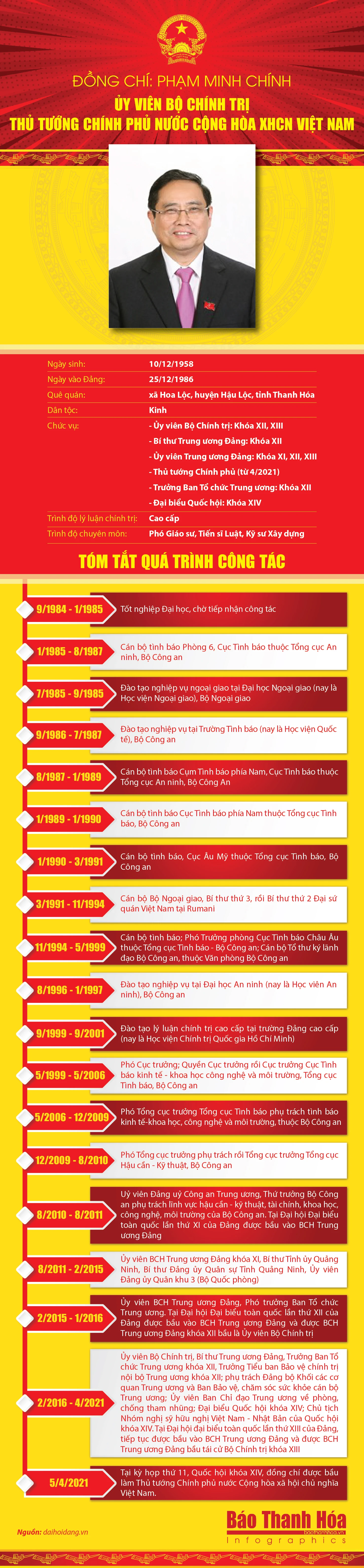 [Infographic] - Chân dung Thủ tướng Chính phủ Phạm Minh Chính