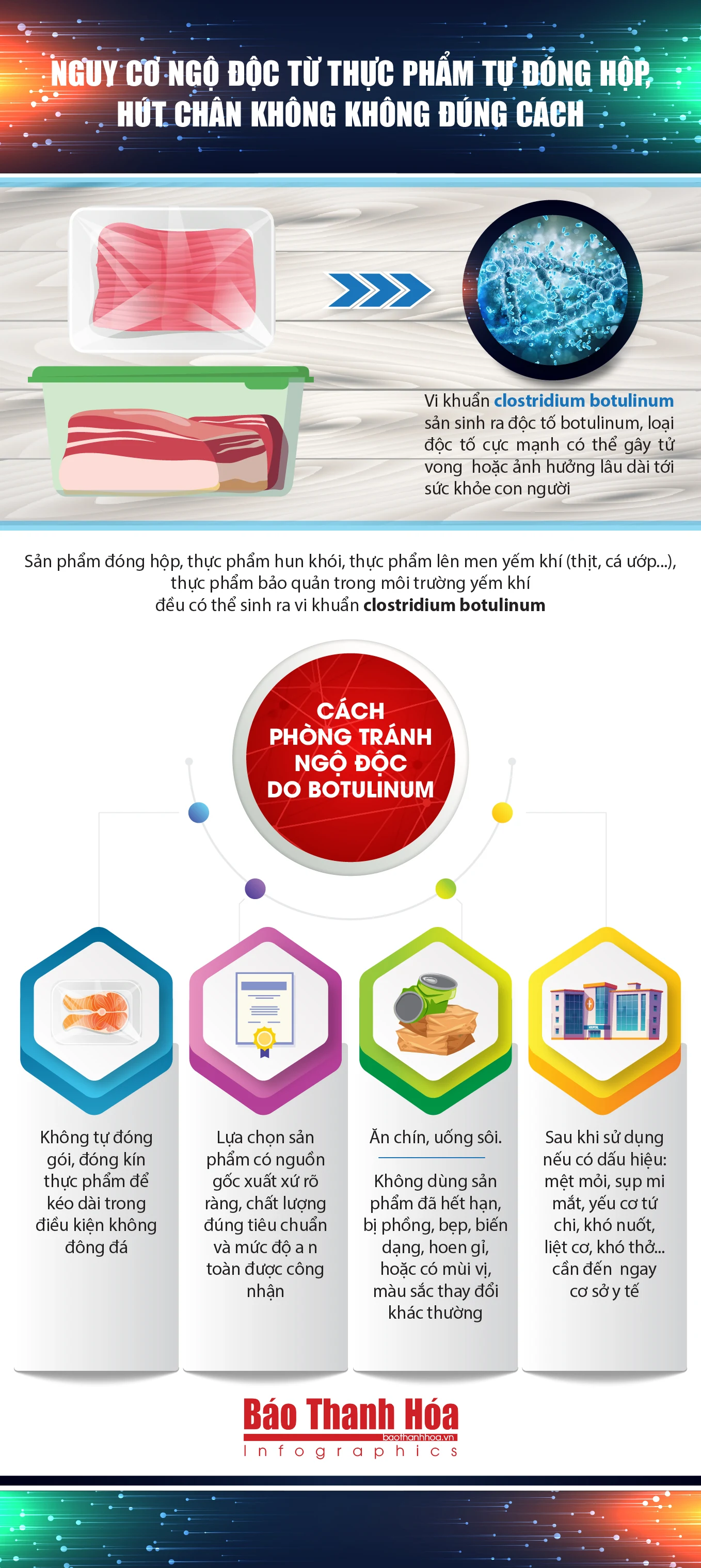 [Infographics] - Nguy cơ ngộ độc từ thực phẩm tự đóng hộp, hút chân không không đúng cách